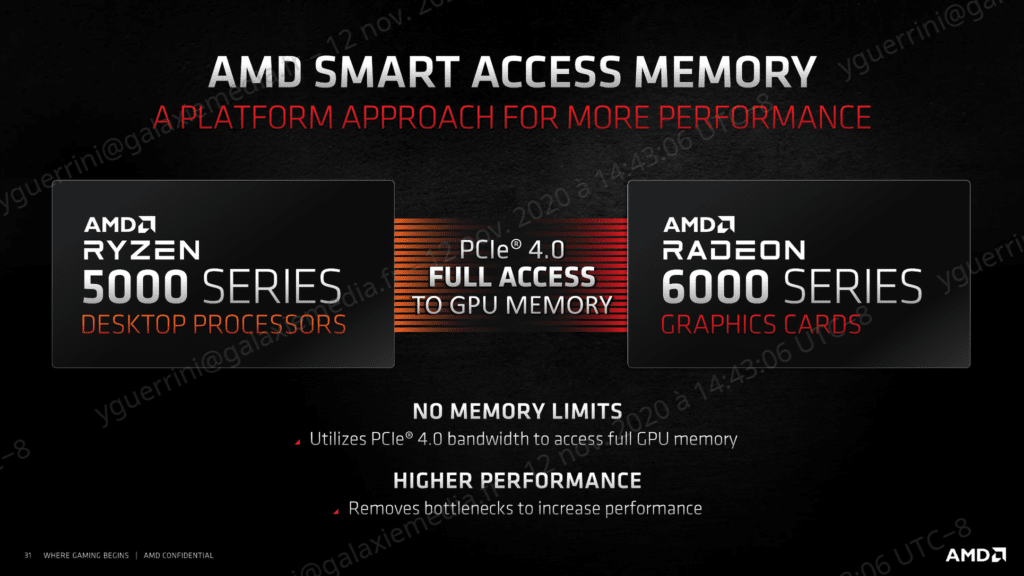 Image 6 : AMD Radeon RX 6800 et 6800 XT : la réponse à Nvidia