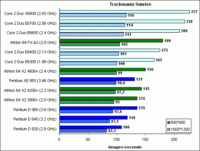 Image 8 : Intel Core 2 Duo : quelles performances ?