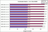 Image 1 : Intel Core 2 Duo : quelles performances ?