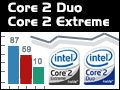 Image 11 : Intel Core 2 Duo : quelles performances ?