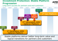 Image 1 : AMD annonce le SSE5