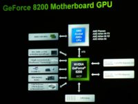 Image 3 : [CES 2008] HybridPower et GeforceBoost pour nVidia