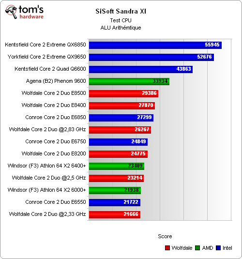 Image à la une de Core 2 Duo E8500 : plus petit, plus puissant