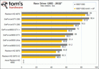 Image 2 : Radeon HD 4870 : mieux que la GTX 260 !