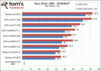 Image 3 : Radeon HD 4870 : mieux que la GTX 260 !