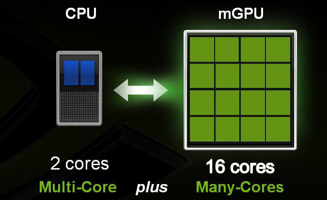 Image à la une de GeForce 9300 : enfin un vrai chipset intégré pour plateforme Intel ?