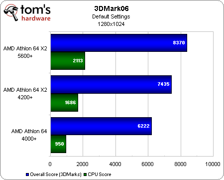 Image 7 : Peut-on encore jouer avec un Athlon 64 ?