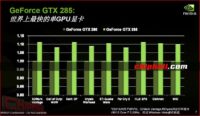 Image 2 : La GeForce GTX 285 plus rapide que la GTX 280