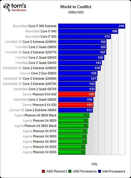 Image 50 : AMD Phenom II X4 : mieux !