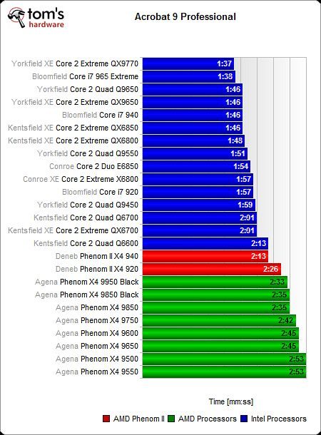 Image 52 : AMD Phenom II X4 : mieux !