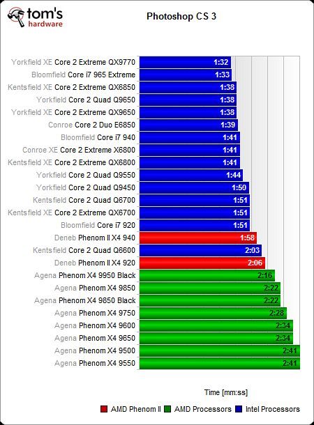 Image 56 : AMD Phenom II X4 : mieux !