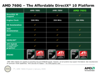 Image 2 : AMD 760G : le chipset qui lit les DVD