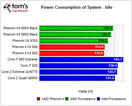 Image 16 : AMD Phenom II X4 : mieux !