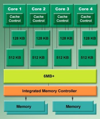 Image 7 : AMD Phenom II X4 : mieux !
