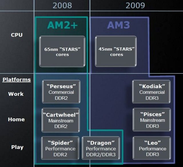 Image 9 : AMD Phenom II X4 : mieux !