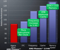 Image 5 : AMD Phenom II X4 : mieux !