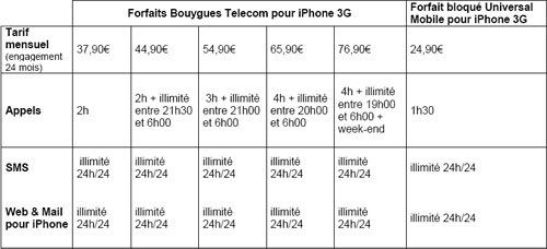 Image 1 : L'iPhone bientôt chez Bouygues Telecom