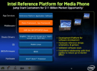 Image 3 : Intel lance 4 Atom et le concept de Media Phone