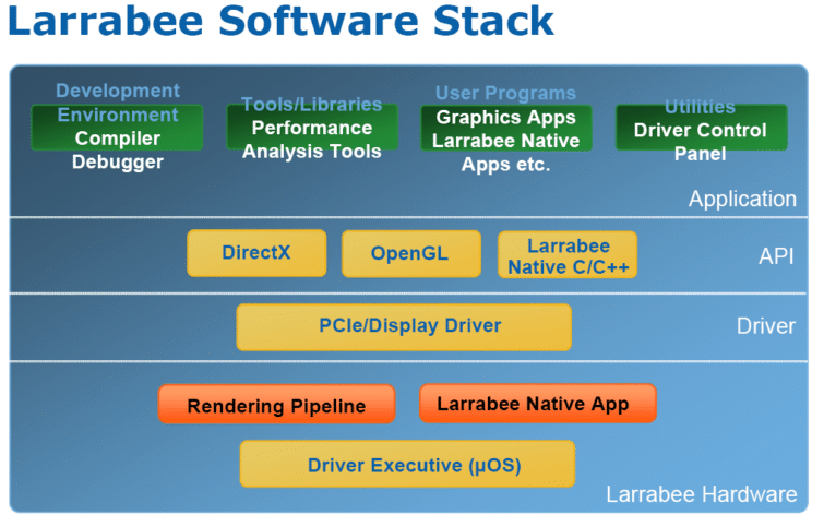 Image 1 : Larrabee côté software