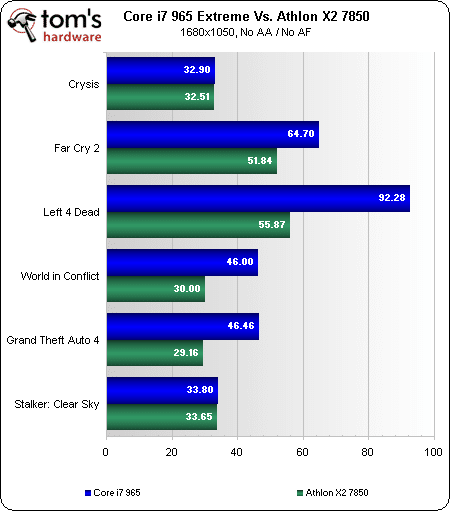 Image 20 : AMD Radeon HD 4770 : la meilleure à moins de 100 € ?