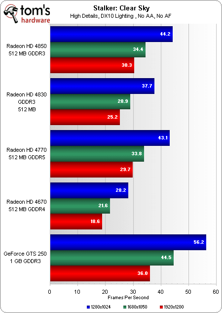 Image 8 : AMD Radeon HD 4770 : la meilleure à moins de 100 € ?