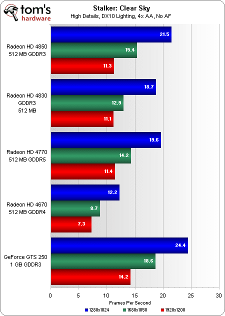 Image 9 : AMD Radeon HD 4770 : la meilleure à moins de 100 € ?