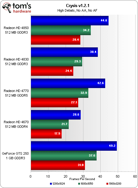 Image 10 : AMD Radeon HD 4770 : la meilleure à moins de 100 € ?