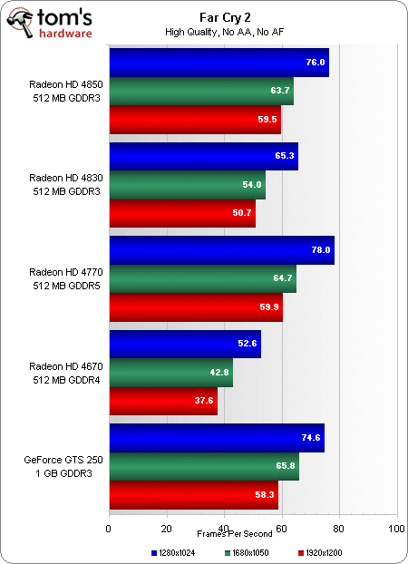 Image 12 : AMD Radeon HD 4770 : la meilleure à moins de 100 € ?