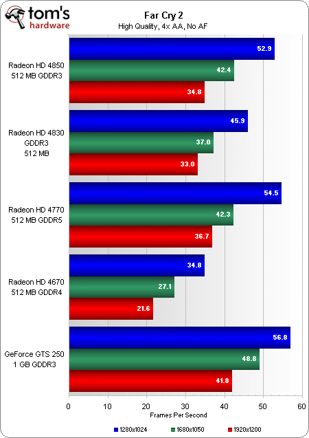 Image 13 : AMD Radeon HD 4770 : la meilleure à moins de 100 € ?