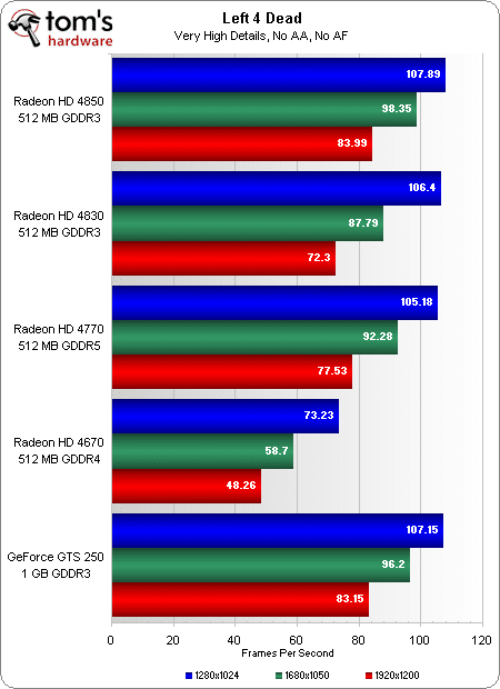 Image 14 : AMD Radeon HD 4770 : la meilleure à moins de 100 € ?