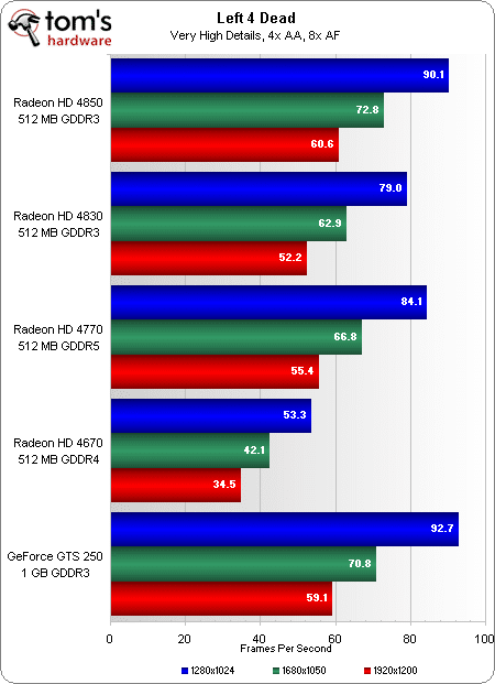 Image 15 : AMD Radeon HD 4770 : la meilleure à moins de 100 € ?