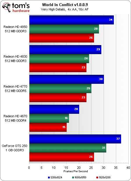 Image 17 : AMD Radeon HD 4770 : la meilleure à moins de 100 € ?