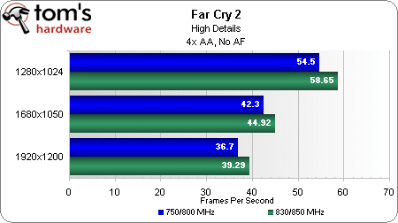 Image 5 : AMD Radeon HD 4770 : la meilleure à moins de 100 € ?