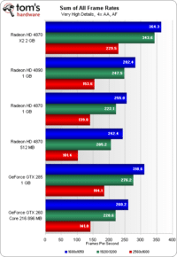 Image 31 : Radeon HD 4890 : mieux que la GeForce GTX 285 ?