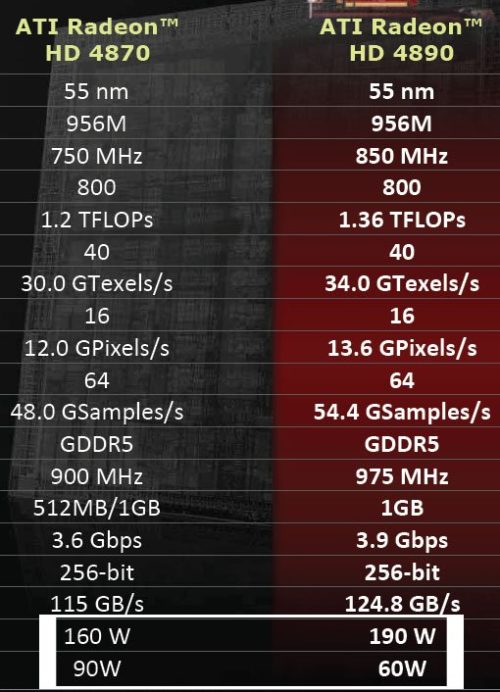Image 27 : Radeon HD 4890 : mieux que la GeForce GTX 285 ?