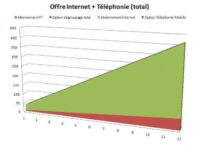 Image 43 : Comparatif ADSL et internet haut débit