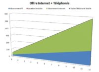 Image 44 : Comparatif ADSL et internet haut débit