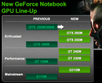Image 1 : G200M : les premiers GPU Nvidia en 40 nm