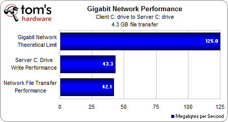 Image 12 : Ethernet Gigabit : où est passé le débit ?