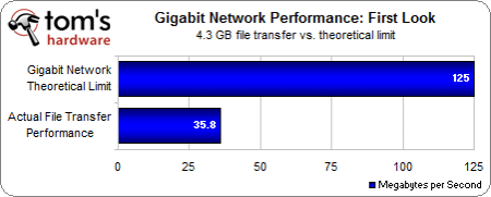 Image 5 : Ethernet Gigabit : où est passé le débit ?