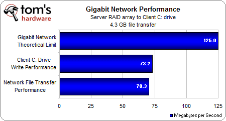 Image 13 : Ethernet Gigabit : où est passé le débit ?