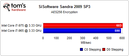 Image 27 : Core i7 : C0 (965) VS D0 (975)