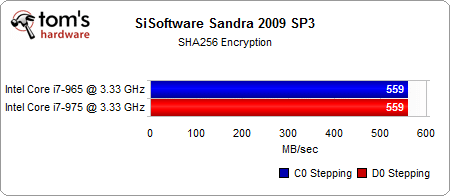 Image 29 : Core i7 : C0 (965) VS D0 (975)
