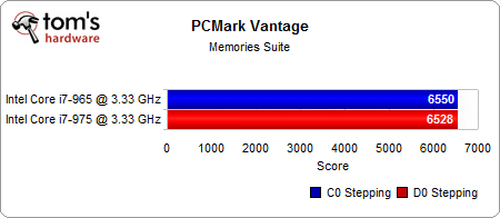 Image 31 : Core i7 : C0 (965) VS D0 (975)