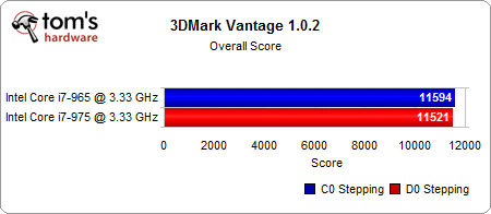 Image 35 : Core i7 : C0 (965) VS D0 (975)