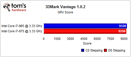 Image 33 : Core i7 : C0 (965) VS D0 (975)