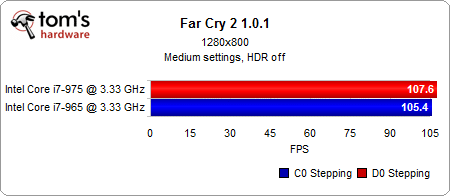 Image 36 : Core i7 : C0 (965) VS D0 (975)