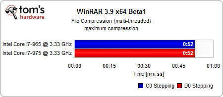 Image 42 : Core i7 : C0 (965) VS D0 (975)