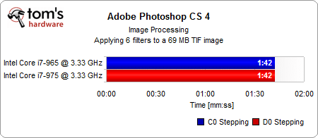 Image 41 : Core i7 : C0 (965) VS D0 (975)