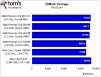 Image 11 : Phenom II X4 965 BE : le retour gagnant d'AMD ?